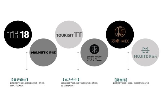 童話森林產(chǎn)品系列品牌