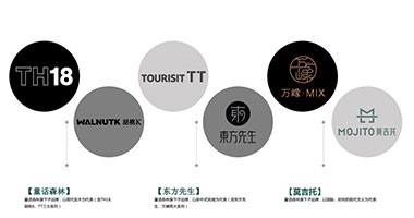 3大子品牌6大系列-童話森林滿足不同人群的家居需求